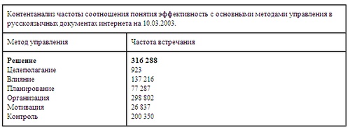 Психология эффективного менеджера. Гибкость. Эффективное управление. Психология менеджера. Книга 1. Ситуация управления Психология эффективного менеджера. Гибкость. Эффективное управление. Психология менеджера. Книга 1. Ситуация управления
