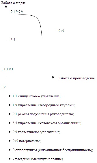 Психология эффективного менеджера. Гибкость. Эффективное управление. Психология менеджера. Книга 1. Ситуация управления Психология эффективного менеджера. Гибкость. Эффективное управление. Психология менеджера. Книга 1. Ситуация управления