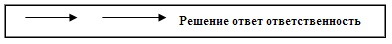 Психология эффективного менеджера. Гибкость. Эффективное управление. Психология менеджера. Книга 1. Ситуация управления Психология эффективного менеджера. Гибкость. Эффективное управление. Психология менеджера. Книга 1. Ситуация управления