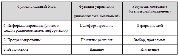 Психология эффективного менеджера. Гибкость. Эффективное управление. Психология менеджера. Книга 1. Ситуация управления Психология эффективного менеджера. Гибкость. Эффективное управление. Психология менеджера. Книга 1. Ситуация управления