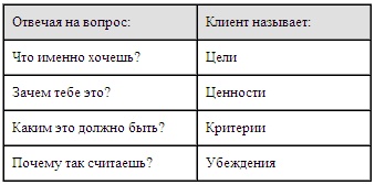 Психология эффективного менеджера. Гибкость. Эффективное управление. Психология менеджера. Книга 1. Ситуация управления Психология эффективного менеджера. Гибкость. Эффективное управление. Психология менеджера. Книга 1. Ситуация управления