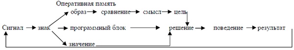 Психология эффективного менеджера. Гибкость. Эффективное управление. Психология менеджера. Книга 1. Ситуация управления Психология эффективного менеджера. Гибкость. Эффективное управление. Психология менеджера. Книга 1. Ситуация управления