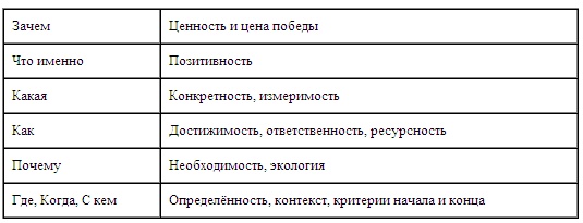 Психология эффективного менеджера. Гибкость. Эффективное управление. Психология менеджера. Книга 1. Ситуация управления Психология эффективного менеджера. Гибкость. Эффективное управление. Психология менеджера. Книга 1. Ситуация управления