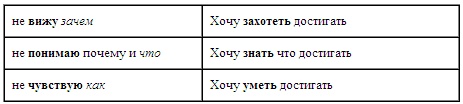 Психология эффективного менеджера. Гибкость. Эффективное управление. Психология менеджера. Книга 1. Ситуация управления Психология эффективного менеджера. Гибкость. Эффективное управление. Психология менеджера. Книга 1. Ситуация управления
