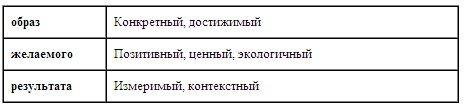 Психология эффективного менеджера. Гибкость. Эффективное управление. Психология менеджера. Книга 1. Ситуация управления Психология эффективного менеджера. Гибкость. Эффективное управление. Психология менеджера. Книга 1. Ситуация управления