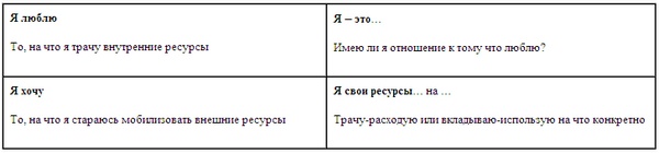 Психология эффективного менеджера. Гибкость. Эффективное управление. Психология менеджера. Книга 1. Ситуация управления Психология эффективного менеджера. Гибкость. Эффективное управление. Психология менеджера. Книга 1. Ситуация управления