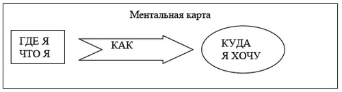 Психология эффективного менеджера. Гибкость. Эффективное управление. Психология менеджера. Книга 1. Ситуация управления Психология эффективного менеджера. Гибкость. Эффективное управление. Психология менеджера. Книга 1. Ситуация управления