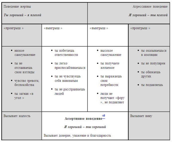 Психология эффективного менеджера. Гибкость. Эффективное управление. Психология менеджера. Книга 1. Ситуация управления Психология эффективного менеджера. Гибкость. Эффективное управление. Психология менеджера. Книга 1. Ситуация управления