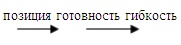 Психология эффективного менеджера. Гибкость. Эффективное управление. Психология менеджера. Книга 1. Ситуация управления Психология эффективного менеджера. Гибкость. Эффективное управление. Психология менеджера. Книга 1. Ситуация управления