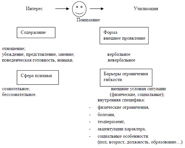Психология эффективного менеджера. Гибкость. Эффективное управление. Психология менеджера. Книга 1. Ситуация управления Психология эффективного менеджера. Гибкость. Эффективное управление. Психология менеджера. Книга 1. Ситуация управления