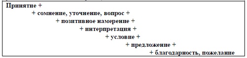 Психология эффективного менеджера. Гибкость. Эффективное управление. Психология менеджера. Книга 1. Ситуация управления Психология эффективного менеджера. Гибкость. Эффективное управление. Психология менеджера. Книга 1. Ситуация управления