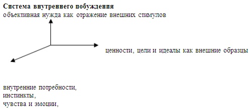 Психология эффективного менеджера. Гибкость. Эффективное управление. Психология менеджера. Книга 1. Ситуация управления Психология эффективного менеджера. Гибкость. Эффективное управление. Психология менеджера. Книга 1. Ситуация управления