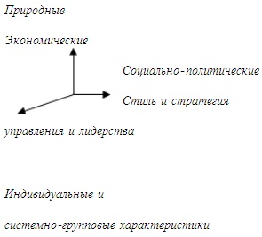 Психология эффективного менеджера. Гибкость. Эффективное управление. Психология менеджера. Книга 1. Ситуация управления Психология эффективного менеджера. Гибкость. Эффективное управление. Психология менеджера. Книга 1. Ситуация управления