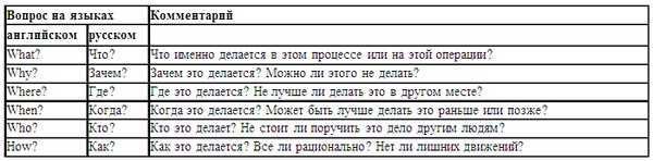 Психология эффективного менеджера. Гибкость. Эффективное управление. Психология менеджера. Книга 1. Ситуация управления Психология эффективного менеджера. Гибкость. Эффективное управление. Психология менеджера. Книга 1. Ситуация управления