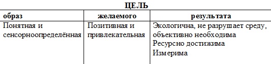 Психология эффективного менеджера. Гибкость. Эффективное управление. Психология менеджера. Книга 2. Субъект управления Психология эффективного менеджера. Гибкость. Эффективное управление. Психология менеджера. Книга 2. Субъект управления