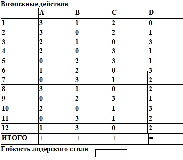 Психология эффективного менеджера. Гибкость. Эффективное управление. Психология менеджера. Книга 2. Субъект управления Психология эффективного менеджера. Гибкость. Эффективное управление. Психология менеджера. Книга 2. Субъект управления