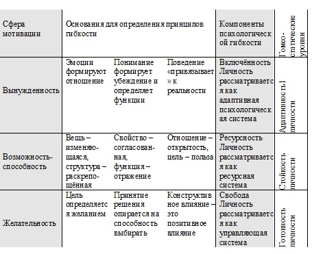 Психология эффективного менеджера. Гибкость. Эффективное управление. Психология менеджера. Книга 2. Субъект управления Психология эффективного менеджера. Гибкость. Эффективное управление. Психология менеджера. Книга 2. Субъект управления