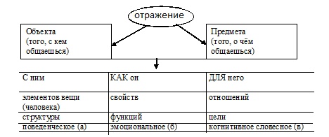 Психология эффективного менеджера. Гибкость. Эффективное управление. Психология менеджера. Книга 2. Субъект управления Психология эффективного менеджера. Гибкость. Эффективное управление. Психология менеджера. Книга 2. Субъект управления