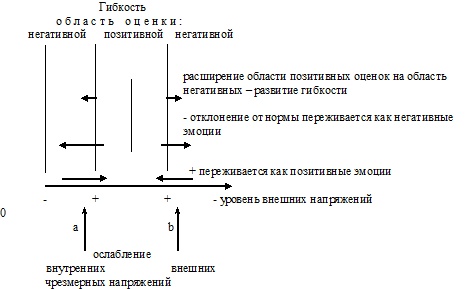 Психология эффективного менеджера. Гибкость. Эффективное управление. Психология менеджера. Книга 2. Субъект управления Психология эффективного менеджера. Гибкость. Эффективное управление. Психология менеджера. Книга 2. Субъект управления