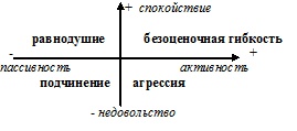 Психология эффективного менеджера. Гибкость. Эффективное управление. Психология менеджера. Книга 2. Субъект управления Психология эффективного менеджера. Гибкость. Эффективное управление. Психология менеджера. Книга 2. Субъект управления