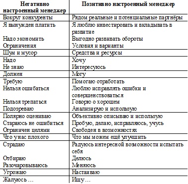 Психология эффективного менеджера. Гибкость. Эффективное управление. Психология менеджера. Книга 2. Субъект управления Психология эффективного менеджера. Гибкость. Эффективное управление. Психология менеджера. Книга 2. Субъект управления