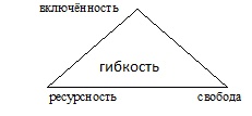 Психология эффективного менеджера. Гибкость. Эффективное управление. Психология менеджера. Книга 2. Субъект управления Психология эффективного менеджера. Гибкость. Эффективное управление. Психология менеджера. Книга 2. Субъект управления