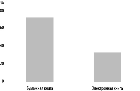 Интернет-маркетинг по науке. Что, где и когда делать для получения максимального эффекта Интернет-маркетинг по науке. Что, где и когда делать для получения максимального эффекта