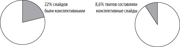Интернет-маркетинг по науке. Что, где и когда делать для получения максимального эффекта Интернет-маркетинг по науке. Что, где и когда делать для получения максимального эффекта