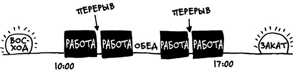 Спринт. Как разработать и протестировать новый продукт всего за пять дней Спринт. Как разработать и протестировать новый продукт всего за пять дней