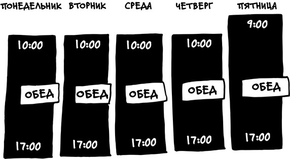 Спринт. Как разработать и протестировать новый продукт всего за пять дней Спринт. Как разработать и протестировать новый продукт всего за пять дней