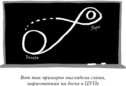 Спринт. Как разработать и протестировать новый продукт всего за пять дней Спринт. Как разработать и протестировать новый продукт всего за пять дней