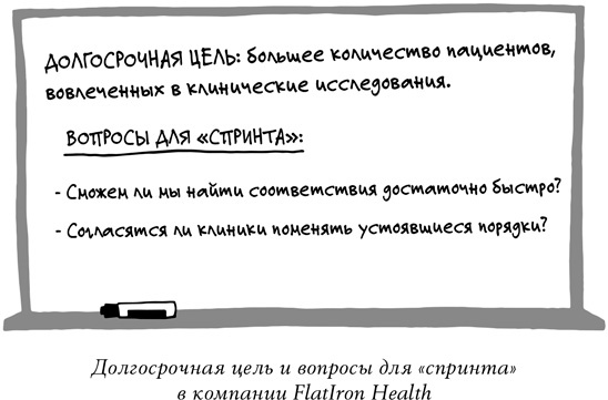 Спринт. Как разработать и протестировать новый продукт всего за пять дней Спринт. Как разработать и протестировать новый продукт всего за пять дней