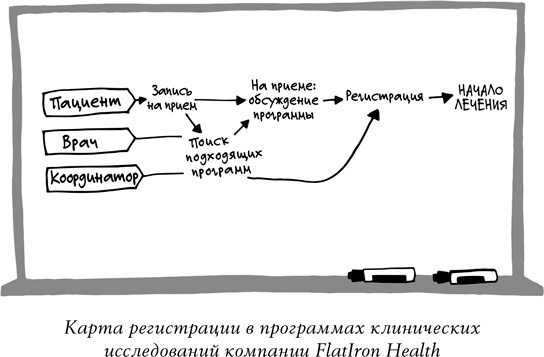 Спринт. Как разработать и протестировать новый продукт всего за пять дней Спринт. Как разработать и протестировать новый продукт всего за пять дней