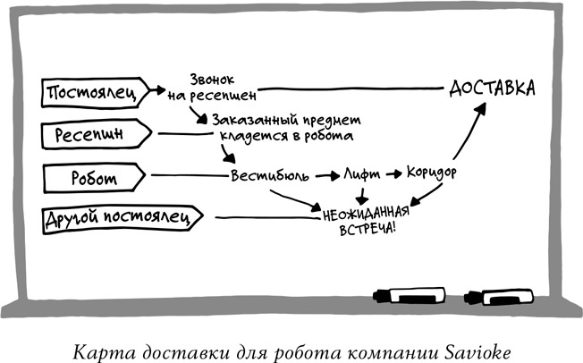 Спринт. Как разработать и протестировать новый продукт всего за пять дней Спринт. Как разработать и протестировать новый продукт всего за пять дней