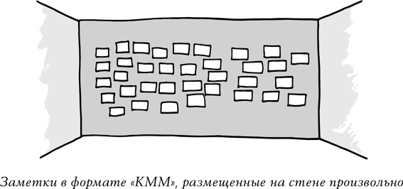 Спринт. Как разработать и протестировать новый продукт всего за пять дней Спринт. Как разработать и протестировать новый продукт всего за пять дней