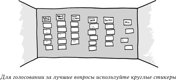 Спринт. Как разработать и протестировать новый продукт всего за пять дней Спринт. Как разработать и протестировать новый продукт всего за пять дней