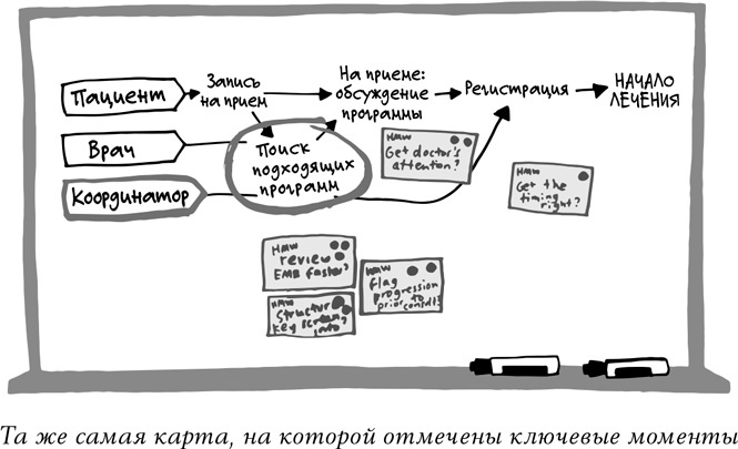 Спринт. Как разработать и протестировать новый продукт всего за пять дней Спринт. Как разработать и протестировать новый продукт всего за пять дней