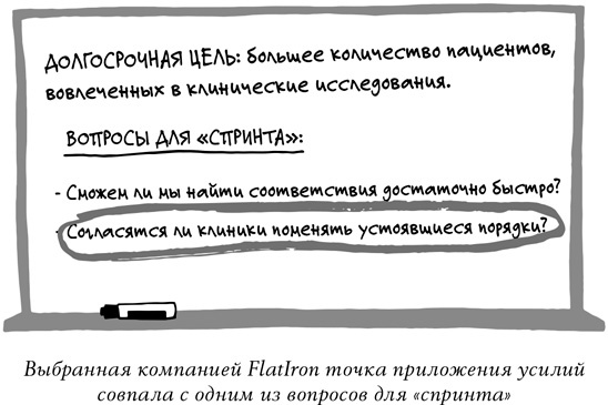 Спринт. Как разработать и протестировать новый продукт всего за пять дней Спринт. Как разработать и протестировать новый продукт всего за пять дней