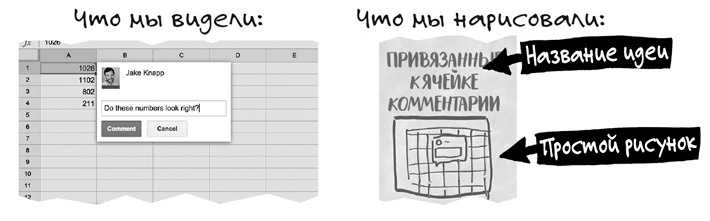 Спринт. Как разработать и протестировать новый продукт всего за пять дней Спринт. Как разработать и протестировать новый продукт всего за пять дней