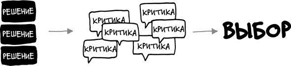 Спринт. Как разработать и протестировать новый продукт всего за пять дней Спринт. Как разработать и протестировать новый продукт всего за пять дней