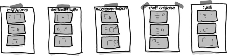 Спринт. Как разработать и протестировать новый продукт всего за пять дней Спринт. Как разработать и протестировать новый продукт всего за пять дней