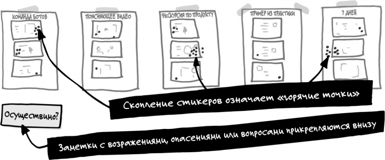 Спринт. Как разработать и протестировать новый продукт всего за пять дней Спринт. Как разработать и протестировать новый продукт всего за пять дней