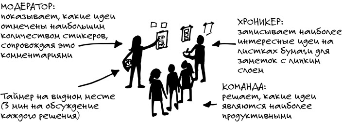 Спринт. Как разработать и протестировать новый продукт всего за пять дней Спринт. Как разработать и протестировать новый продукт всего за пять дней
