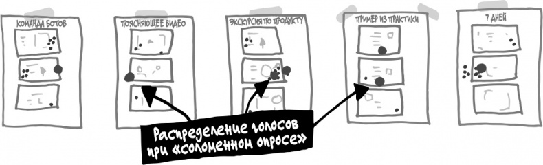 Спринт. Как разработать и протестировать новый продукт всего за пять дней Спринт. Как разработать и протестировать новый продукт всего за пять дней