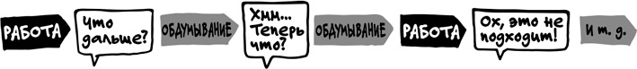 Спринт. Как разработать и протестировать новый продукт всего за пять дней Спринт. Как разработать и протестировать новый продукт всего за пять дней