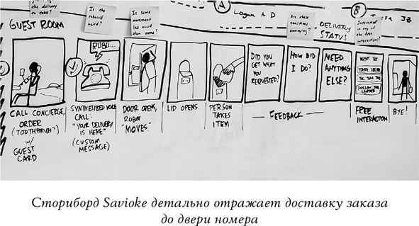 Спринт. Как разработать и протестировать новый продукт всего за пять дней Спринт. Как разработать и протестировать новый продукт всего за пять дней