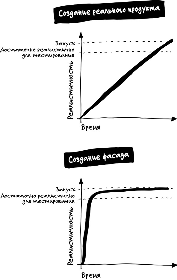 Спринт. Как разработать и протестировать новый продукт всего за пять дней Спринт. Как разработать и протестировать новый продукт всего за пять дней