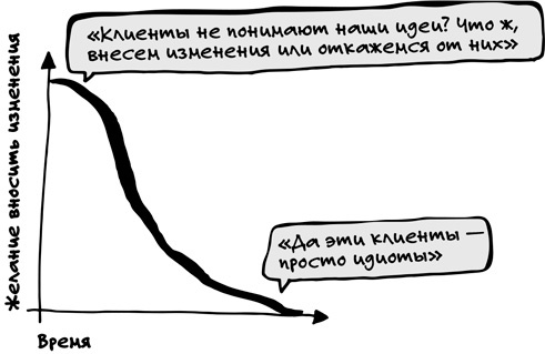 Спринт. Как разработать и протестировать новый продукт всего за пять дней Спринт. Как разработать и протестировать новый продукт всего за пять дней