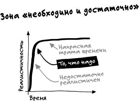 Спринт. Как разработать и протестировать новый продукт всего за пять дней Спринт. Как разработать и протестировать новый продукт всего за пять дней