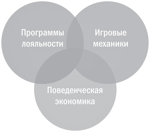 Геймификация в бизнесе: как пробиться сквозь шум и завладеть вниманием сотрудников и клиентов Геймификация в бизнесе: как пробиться сквозь шум и завладеть вниманием сотрудников и клиентов